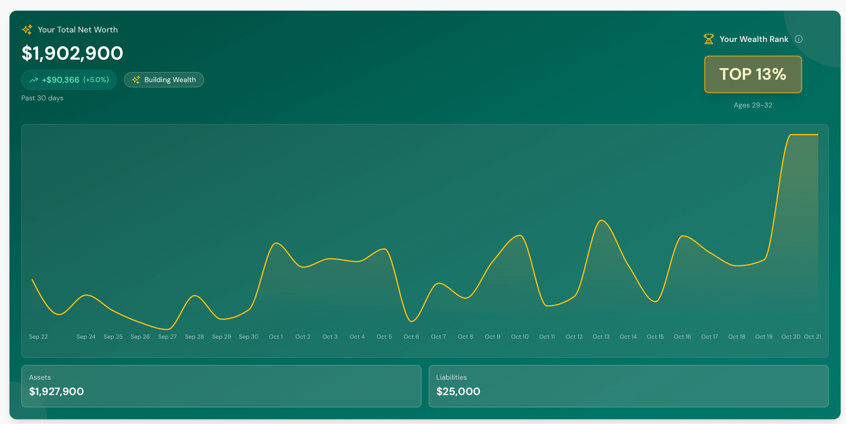 Guapital Dashboard